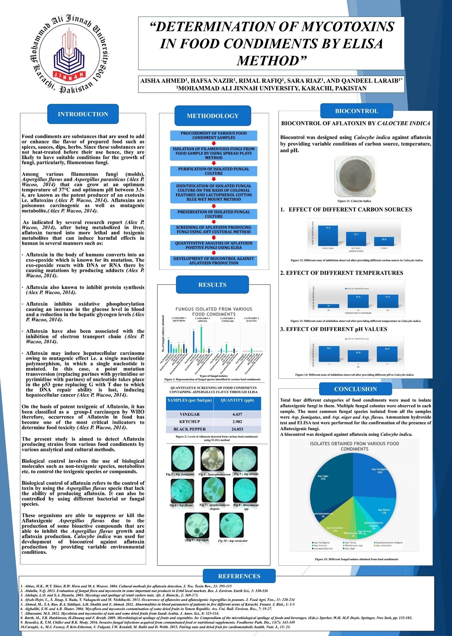 Determination Of Mycotoxins In Food Condiments By The Elisa Method
